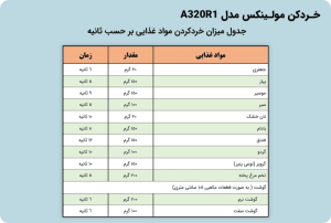 خردکن مولینکس مدل A320R1 800x539 1 300x202 - خردکن مولینکس مدل A320R1