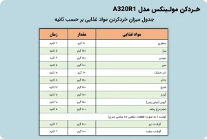 خردکن مولینکس A320R1 خردکن مولینکس A320R1 - تصویر 4