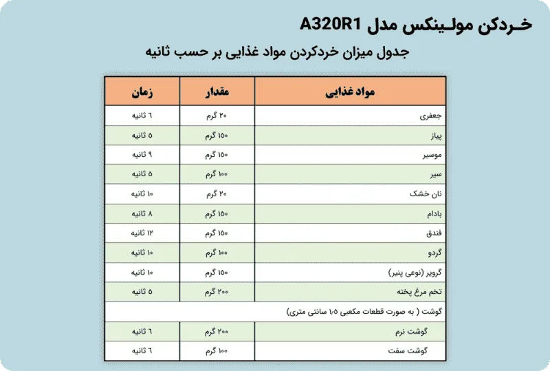ابعاد و مشخصات خردکن مولینکس A320R1